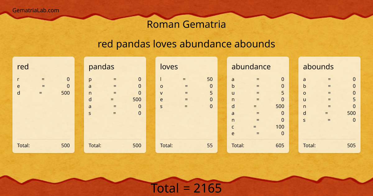 red pandas loves abundance abounds in roman Gematria